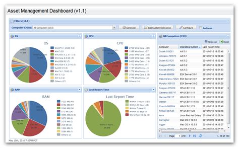 Report Available Asset Dashboard Web Reports And Custom