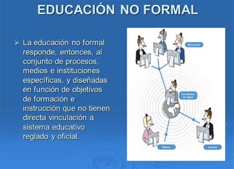 Pin De Jimena Cortez En Educacion No Formal Educacion No Formal