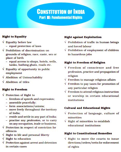 Fundamental Rights Articles Part Iii Of Indian Constitution Upsc Polity The State