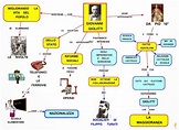 Mappa concettuale: Giovanni Giolitti • Scuolissima.com