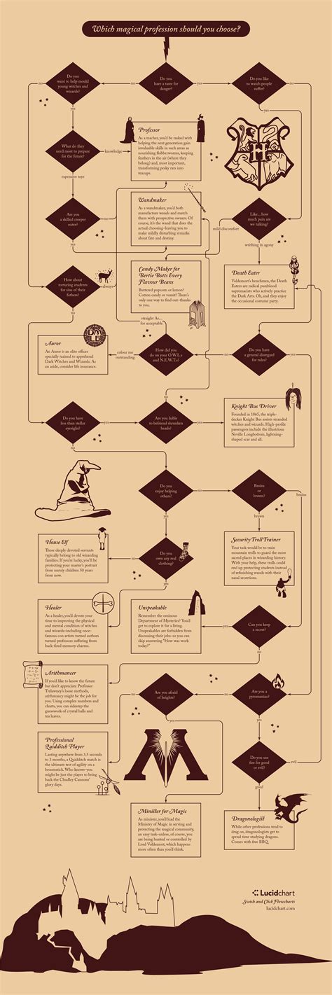 Turning A Bar Chart Into A Gantt Diagram Magical Pres - vrogue.co