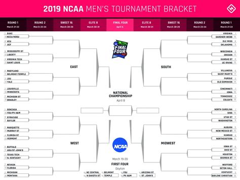 Free March Madness Bracket To Print For 2019 Ncaa Tournament Update