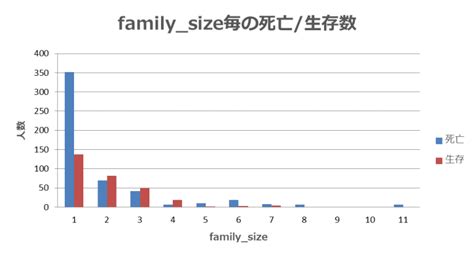 会社名 voice 職種 アプリモニター 雇用形態 業務委託 給与 時給1,500円 給与詳細 ※時給は、お仕事によって異なります。 タイトル: Verticaで始める機械学習～タイタニック号の乗客生存予測に ...