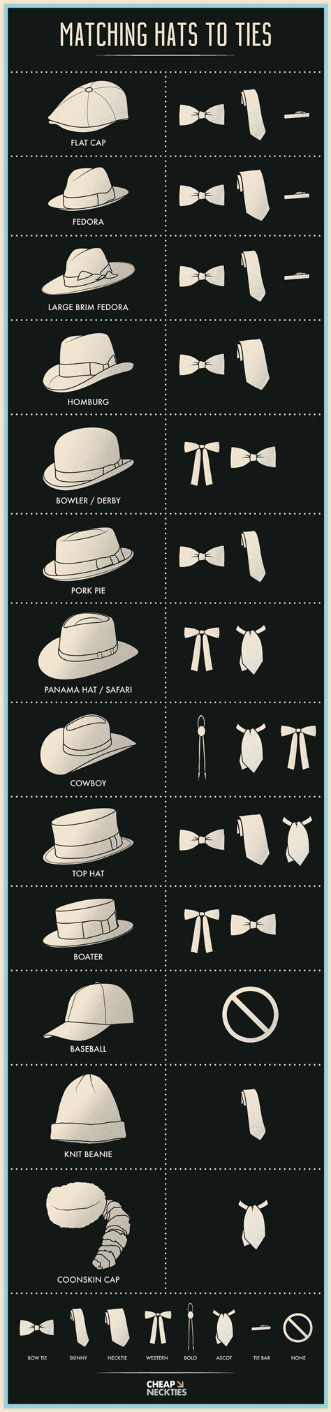 An Infographic Guide For Matching Different Hat Styles To Mens