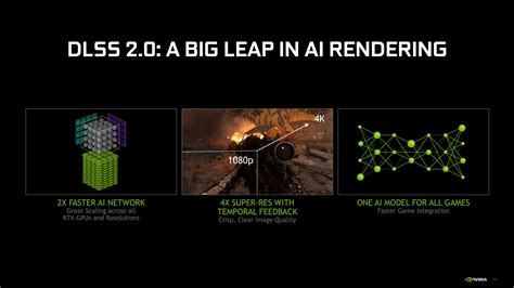Nvidias Faster Better Dlss 20 Could Be A Game Changer Pcworld