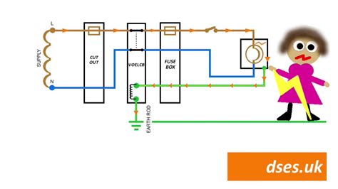 This design for an electronic circuit breaker is very simple in design, uses just a couple of transistors as the main active parts and is easy. The Voltage Operated Earth Leakage Circuit Breaker - YouTube