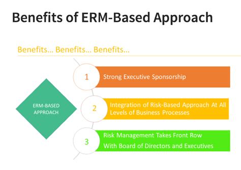 190 Decoding The Rims Risk Management Maturity Model Jignesh Padia