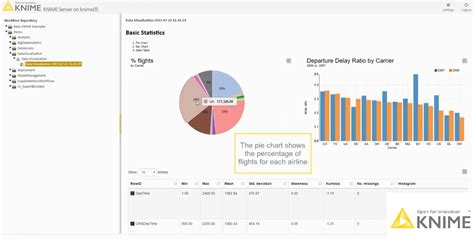 Knime Analytics Platform Review Pricing Pros Cons And Features