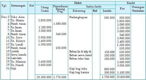 Contoh jurnal umum akuntansi perusahaan jasa dengan 8 transaksi. Contoh Siklus Akuntansi Perusahaan Dagang Beserta Penjelasan