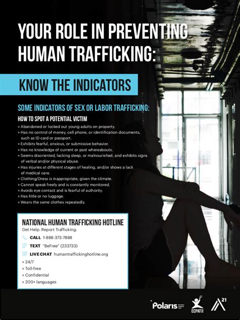 Human Trafficking Poster Coretan