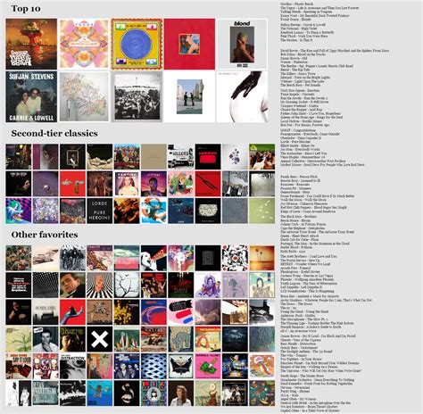 Rlisteningheads Favourite Albums Topster Rlisteningheads