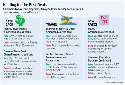 Maybe you would like to learn more about one of these? Best Credit Card Rewards Programs 2010 - filecloudswiss