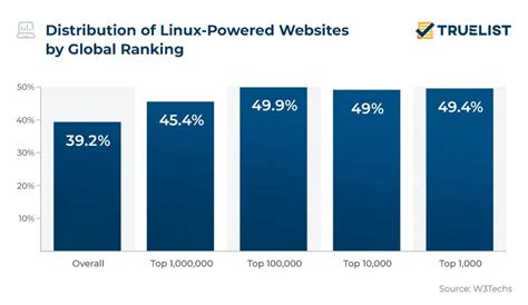 A Career In Linux Is What You Should Be Pursuing In 2023