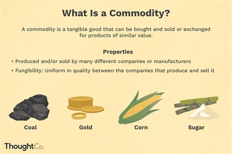What Is A Commodity In Economics