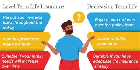 Everything You Must Know About A Level Term Life Insurance