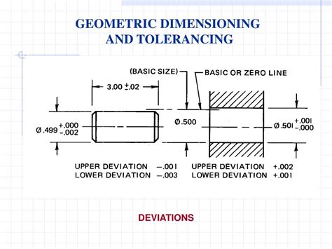 Ppt Geometric Dimensioning And Tolerance Powerpoint Presentation