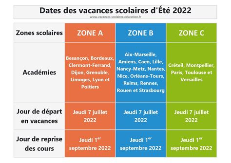 Vacances Dété 2022 Calendrier Scolaire 2021 2022 Zones Académiques