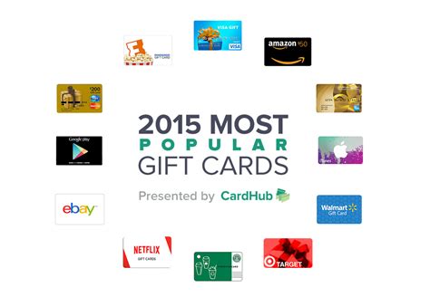 Popularity, buyer discounts versus the value of that card on major gift card exchanges, resale value if the recipient. Cashback News - Nov 30: Top 50 Gift cards, 53% prefer gift ...