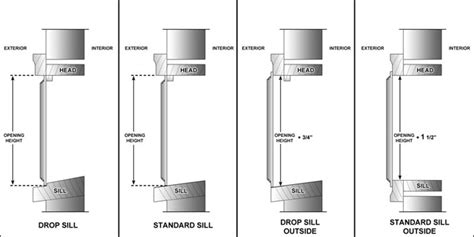 How To Guide For Storm Windows