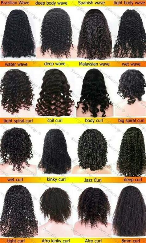 Hair Chart Natural Hair Styles Curly Hair Styles Curly Hair Care