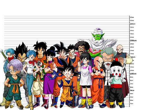 Dragon Ball Characters Height Height And Cms Of Dragon Ball