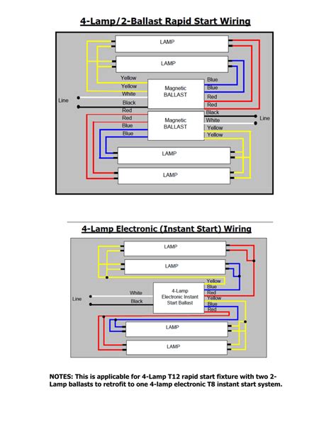 Wiring T8 Ballast T12 Fixture