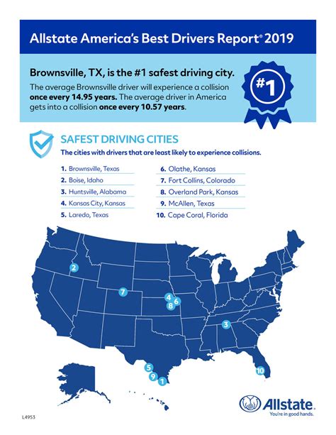 15th Annual Allstate Americas Best Drivers Report Ranks Us Cities