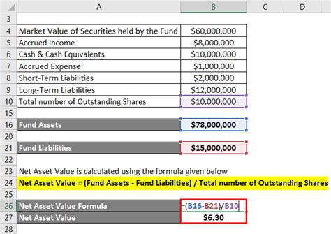 Net Asset Value Formula Calculator Examples With Excel Template