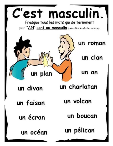 Grammaire Fran Aise Apprentissage De La Langue Fran Aise French