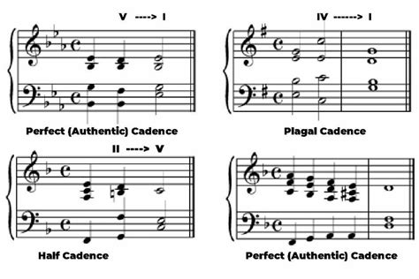 Deceptive Cadence In Music Explained Phamox Music