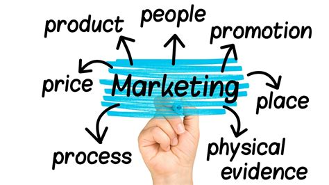 Marketing Mix 7P Pengertian Konsep Dan Strateginya