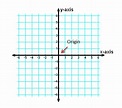 Origin in Math: Definition & Overview | Study.com