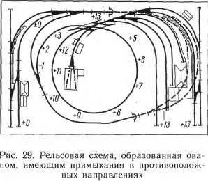 I'm trying to figure out how can i calculate the appropiated tos for my network, but no idea how to do it… could any of you share info. Путевая схема макета