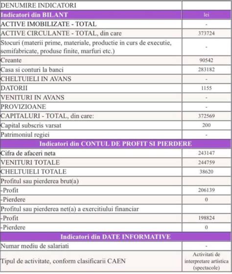 Despre reflectarea întocmai a declarațiilor și postărilor medicului în mass media, voiculescu susține că este un fake news bazat pe declarațiile lui bombastice. Câți bani câștigă Lidia Buble. Artista o duce mai bine ca ...