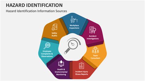 Hazard Identification Powerpoint And Google Slides Template Ppt Slides