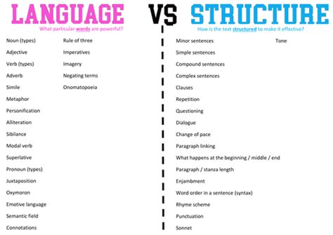 Language And Structure Mat Teaching Resources