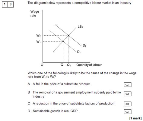 Economics A Level Past Papers Management And Leadership