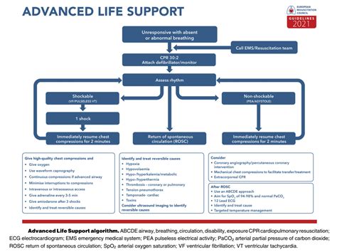 The Erc Guidelines 2021 Adult Advanced Life Support Part 37