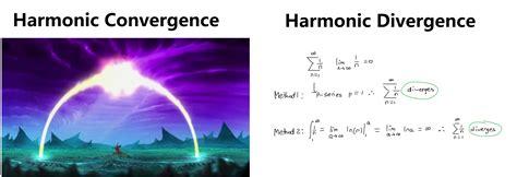 Why Is It Called Harmonic Convergence Rthelastairbender