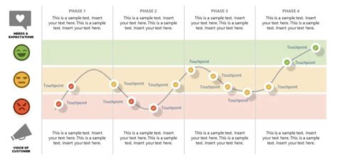 Journey Map Ux Template