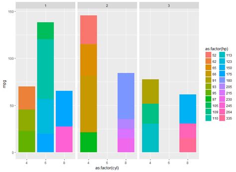 Ggplot Multiple Stacked Bar Charts For Large X Axis Dataset Images