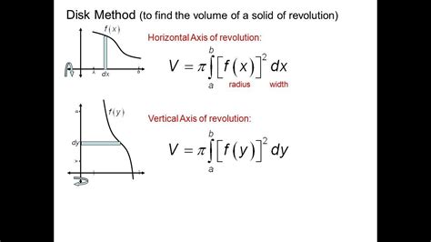 Proof Of Volumes Of Solids Of Revolution Formula Youtube