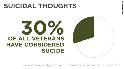 Why Suicide Rate Among Veterans May Be More Than A Day Cnn