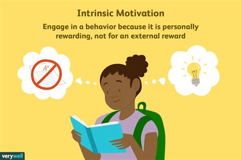 What Does Intrinsic Motivation Mean