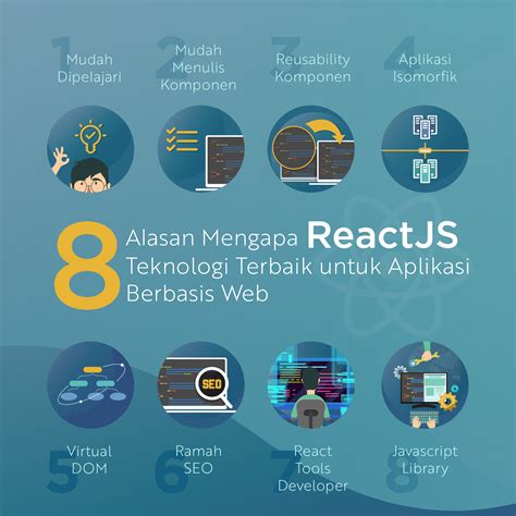 Apa Itu React Dan Mengapa Menggunakan React Narin Laboratory Gambaran