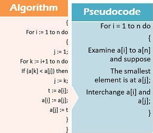 Algorithm Flowchart And Pseudocode Ppt Flow Chart My Xxx Hot Girl