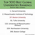 BU ranks in top 50 for first U.S. News & World Report best global ...