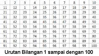 Cara Menghafal Angka 1 sampai 100 Bahasa Inggris | Download Buku Gratis