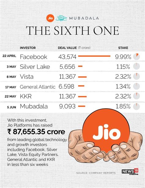 We need to check the price now, ril and ril partly paid are technically not the same as each have their own isin number for nse. Ril Share Price Today - 8aa5pc9x8yf2um / Join 40,000 ...