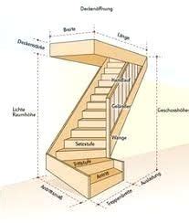 An attic stair like no other an attic stair like no other whether you are looking for telescoping attic stairs or folding attic ladders, the rainbow attic stair family of products, manufactured by sp partners llc, represents the highest quality solutions and most innovative metal stairs for attic and other space access available. Image result for narrow angle attic stairs plans : Image ...
